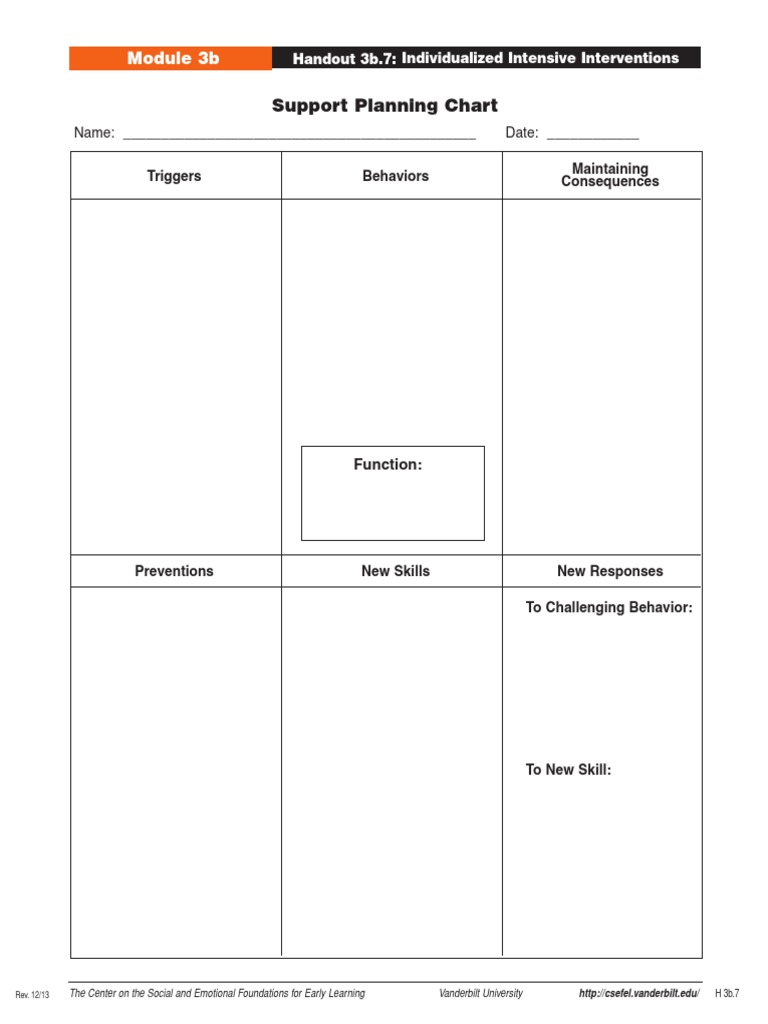 Intensive Interventions Support Chart | PDF