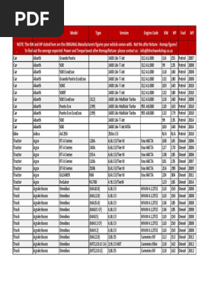 Category Brand Model Type Version Engine Code KW HP Fuel MY