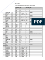 Circuit Mono Station MIDI Parameters Guide