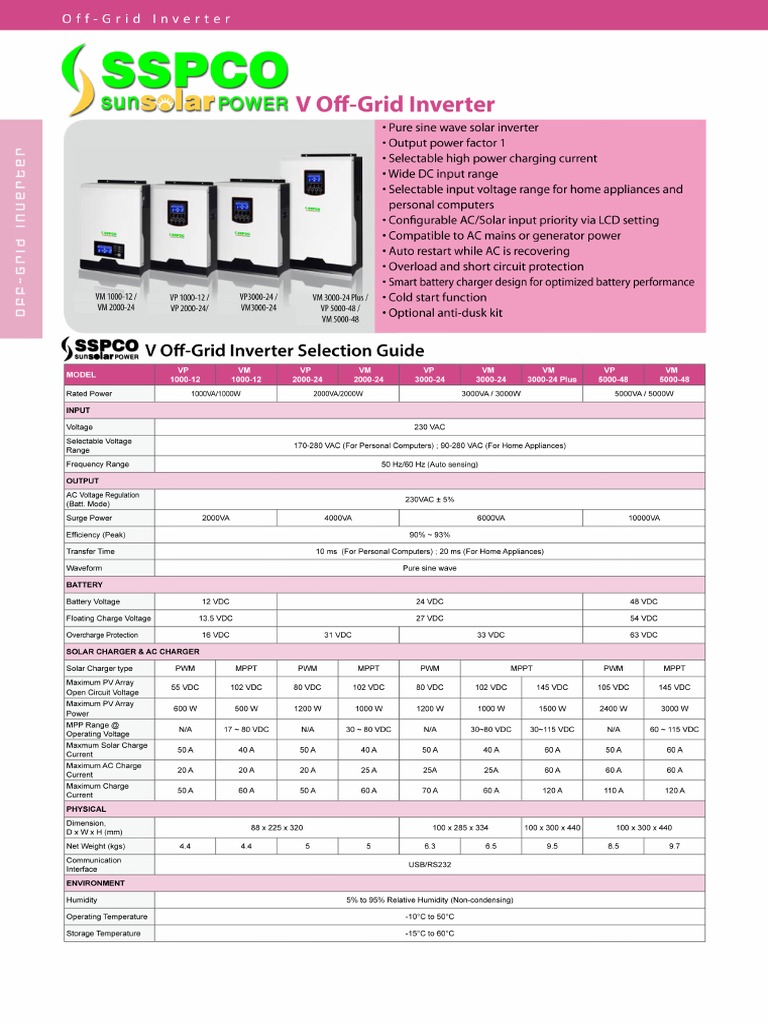 triple black vm plus