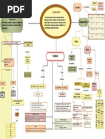 mapa conceptual- nomenclatura quimica, bases, óxidos y sales