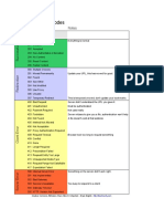 Http Response Codes