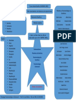 Esquema sobre Filosofias da Existencia