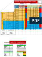 Matriz identificación peligros evaluación riesgos control planta