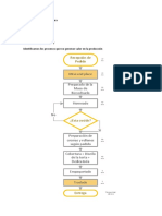 Proceso de mejora continua