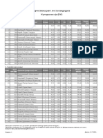 NSFIL_KonacnaRangListaKULTUROLOGIJA