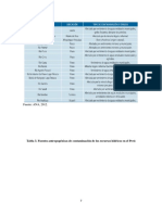 Fuente: ANA, 2012.: Tabla 3. Fuentes Antropogénicas de Contaminación de Los Recursos Hídricos en El Perú