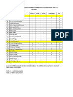 Daftar Yg Belum Mengerjakan Tugas 8D