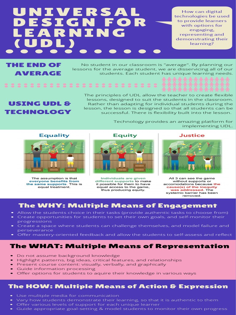UDL Strategies for Diverse Learners | PDF | Goal Setting | Design