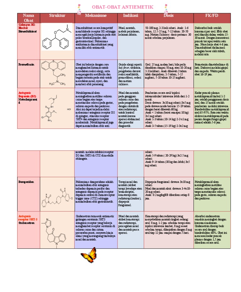 Obat Antiemetik Asnia | PDF