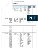 Format Analisis SKL Ki Dan KD, Prota Serta Prosem