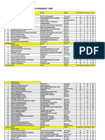 Classificação - Ranking 2020