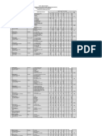 Data Smk 2014 15 Gender