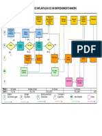 Fluxograma Aprovação DNPM-REV1