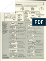 Arbol de causas Tap Root2