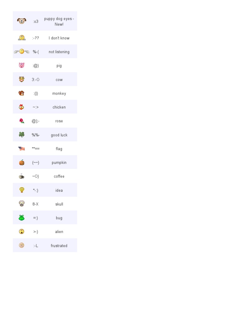 Emoticons | PDF | Computers