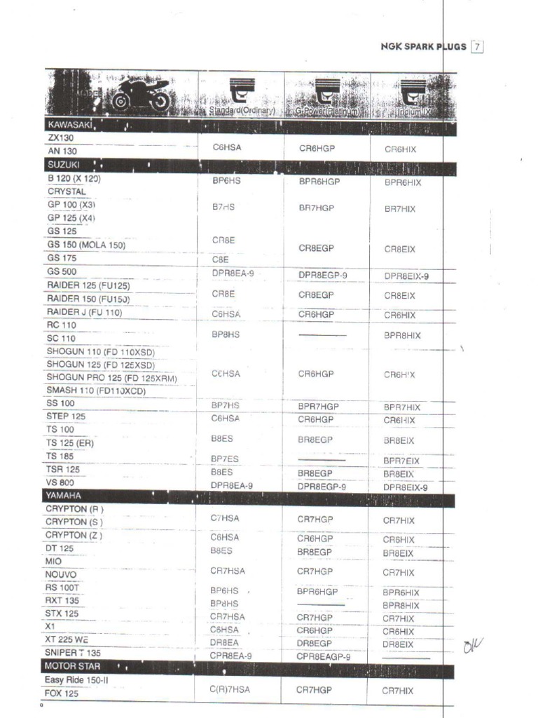 NGK Charts Guide PDF