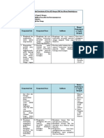 4.1. Analisis Keterkaitan KI Dan KD Dengan IPK Dan Materi Pembelajaran