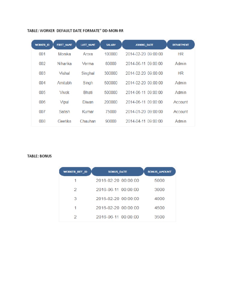 Table: Worker Default Date Formate