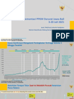 LBP PPKM Darurat 01072021 Final