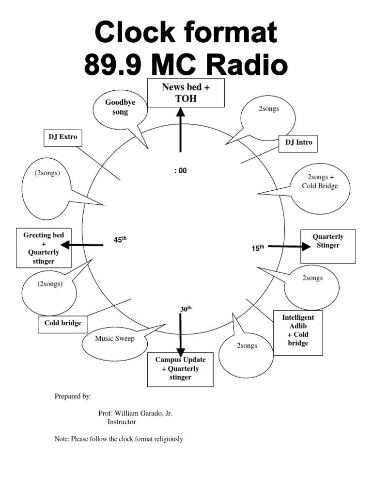 Quarterly Campus Update Music Plan | PDF