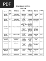 Online Quiz System: Test Case