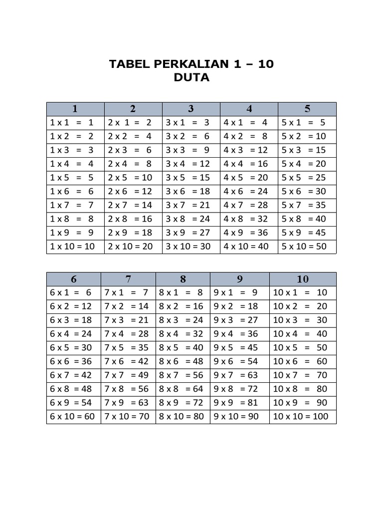 Tabel Perkalian 1 10