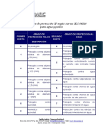 Tabla Grados IP