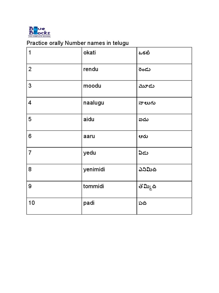 Number Names In Telugu PDF