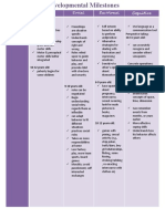 Developmental Milestones Middle Childhood