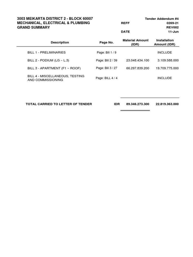 Contoh BQ Mep | PDF | Water Heating | Pipe (Fluid Conveyance)