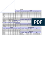 Front Office Department Daily Activity Sheet: Room Division