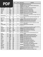 BOP Branch Codes and Addresses List | PDF