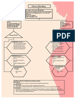 Bulatao - Assignment 2 Decision Tree Final