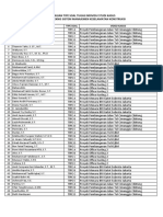 Pembagian Tugas Individu Studi Kasus Bimtek SMKK Sulsel