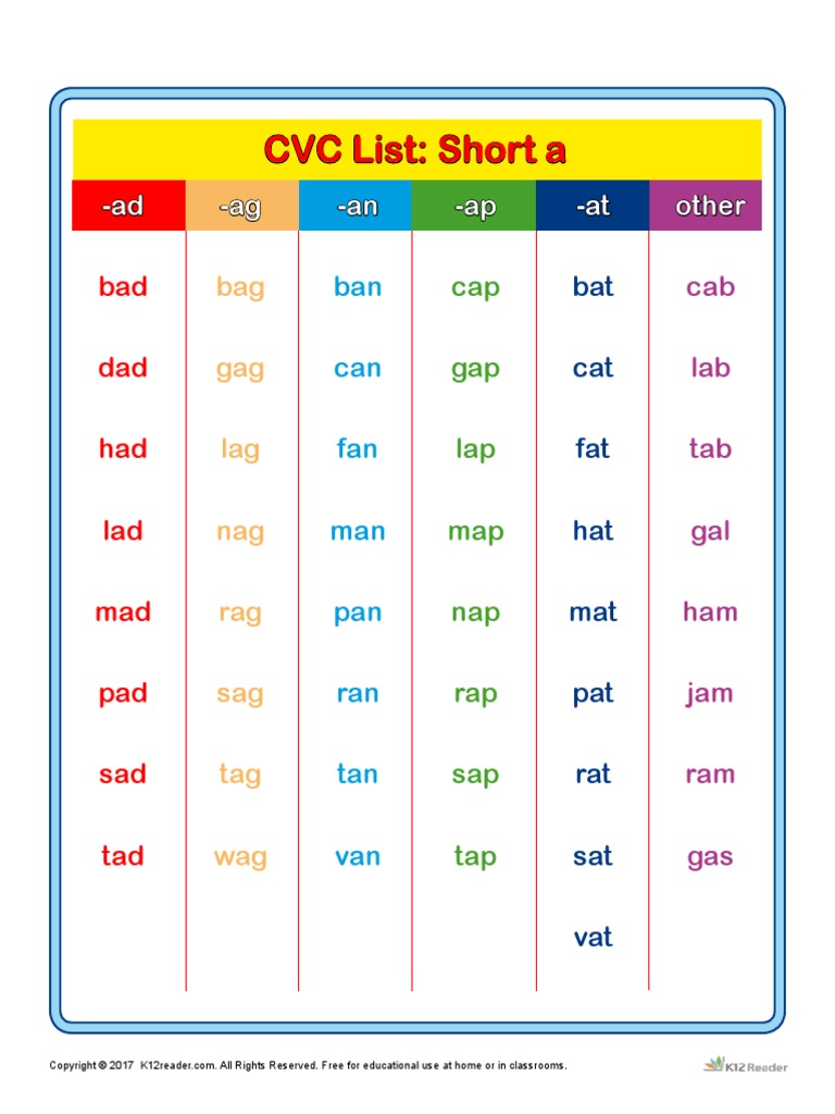 CVC List: Short A: Ad Ag An Ap at Other PDF