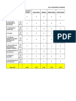 SSIP Self-Assessment Summary Sheet