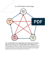 The Five Elements and Pythagoras Numerology