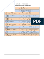 Integrals Table Guide