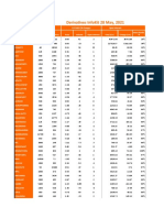 Derivatives Infokit 28 May, 2021: Index / Scrip