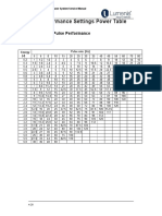 4.10 Performance Settings Power Table