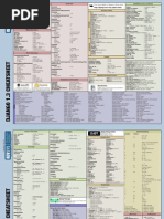 Django 1.3 Cheatsheet