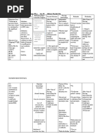 Incomplete Spinal Cord Injury Nursing Care Plan (ACTUAL) Patient's Name: Alvarez, Marcelo Age: 59y.o. Sex: M Address: Bacolod City