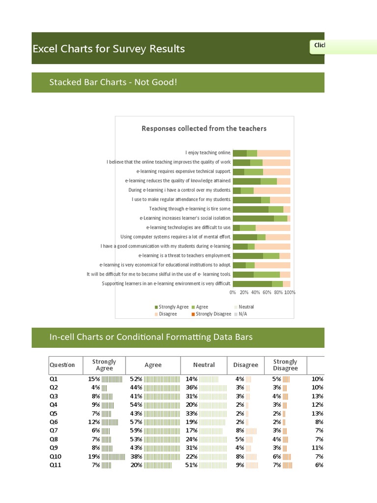 Excel Charts For Surveys 11072021 | PDF | Educational Technology ...