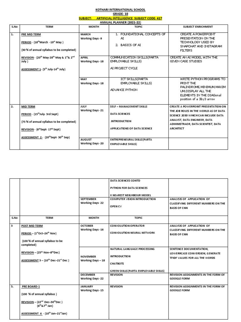 Kothari International School GRADE: 10 Subject: Artificial Intelligence ...