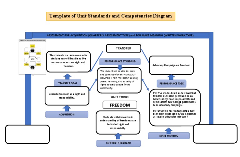 g4 Unit Standards Competencies Diagram | PDF