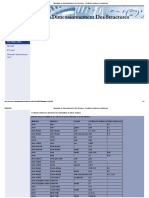 Laboratoire de Dimensionnement Des Structures - Coefficients Frottement Et Adhérence