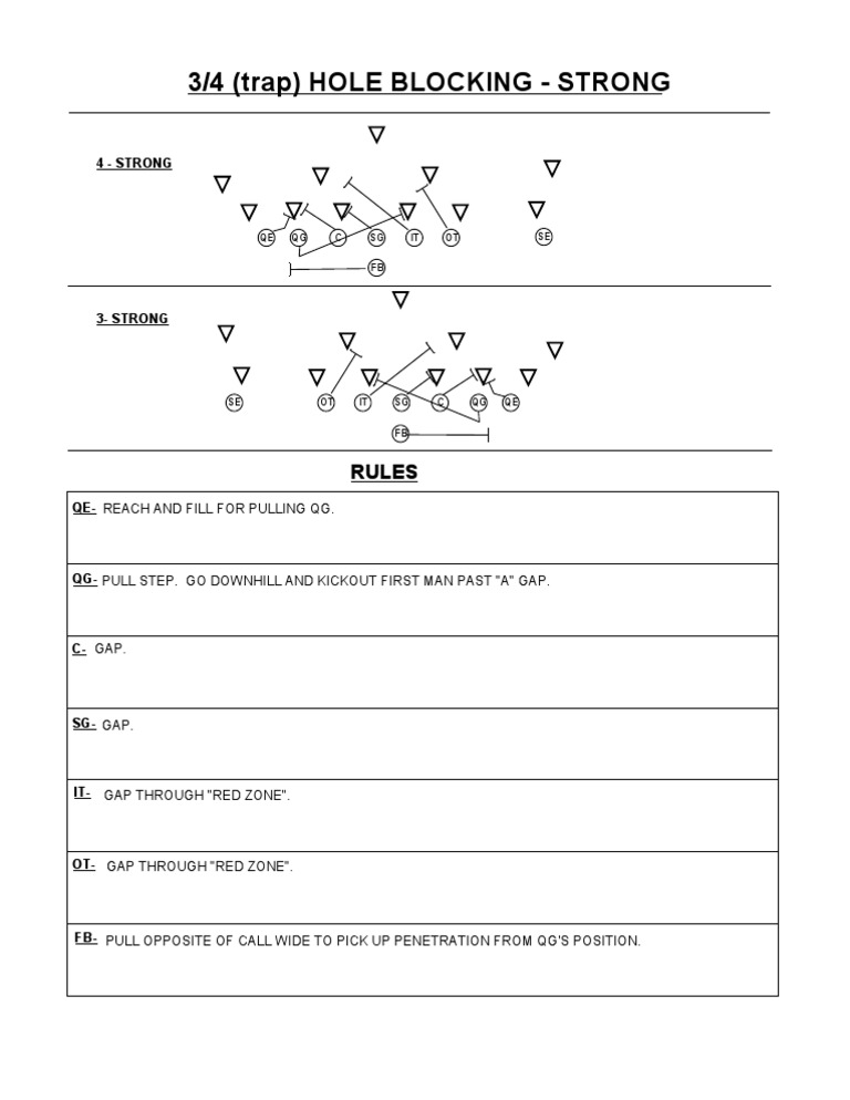 Gap Down Backer Strategy Guide | PDF