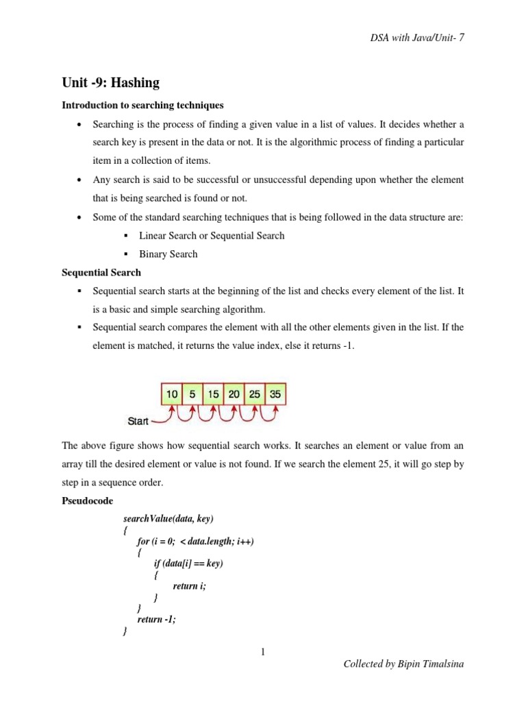 Dsa with java unit 9 pdf database index array data structure