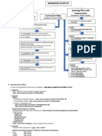 2021 PEAC TLE-ICT Online INSET-Required Outputs, Impt URLs